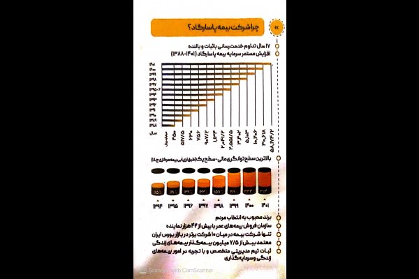 بیمه پاسارگاد شعبه پادگان قزوین