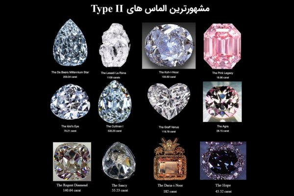 آزمایشگاه گوهر سنگ مانا برنا قزوین